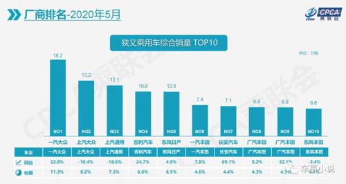 乘用车市场哪些商品最具盈利潜力？