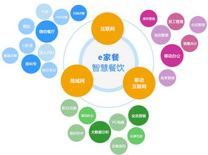 智慧自助平台系统究竟是什么？它如何定义现代服务体验？