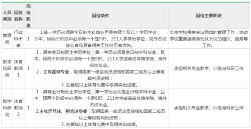 长沙大学兼职教师待遇如何？薪资福利详解