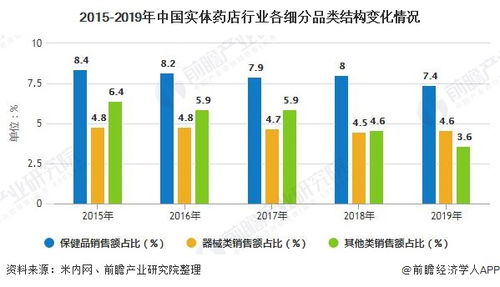 冬季经营酸奶店能否盈利？市场前景分析