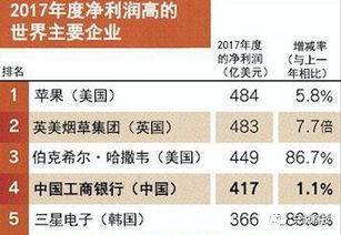 汇推真的能赚钱吗？揭秘其盈利模式与真实效果