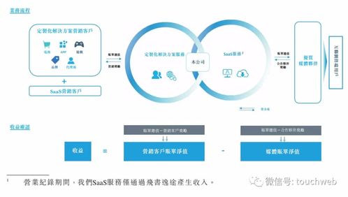 飞书平台如何实现盈利？使用飞书真的能带来收入吗？