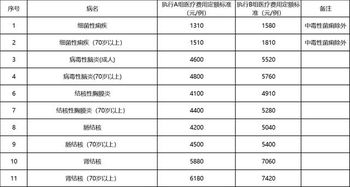兼职预算收费如何合理设定？收费标准有哪些讲究？