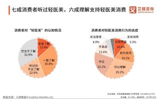 医美行业有哪些可行的副业选择？如何兼顾主业与副业？