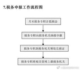 兼职财务人员工资发放有哪些注意事项和流程？