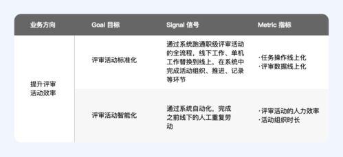 如何实现多平台自助查询？一篇文章带你探索核心技巧与方法