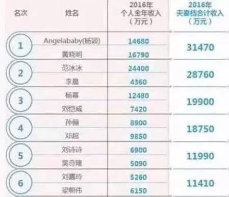 冬梅是如何实现经济独立的？她真的能挣到钱吗？
