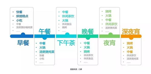自助食堂的主要业务究竟是什么？它如何成为餐饮服务的关键？