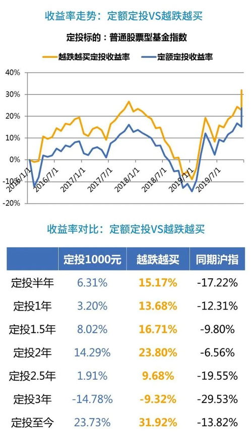 低风险投资中，哪种方式能带来更多收益？