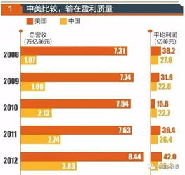中国最盈利的小企业是哪家？如何做到高效赚钱？