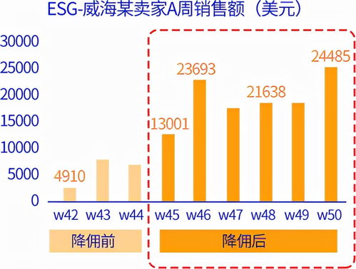 如何通过副业销售中药实现额外收入？你了解这些关键步骤吗？