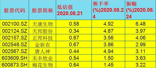 农产品加工中，哪一种项目最具盈利潜力？