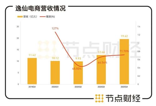 出租房经营能否带来稳定收入？盈利前景如何？