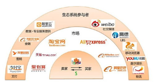 阿里自助网站究竟是什么？探索其功能与优势的全面指南