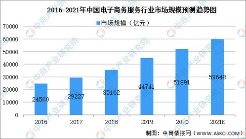 我国自助设备业务额增长惊人？探索其背后的市场趋势与潜力