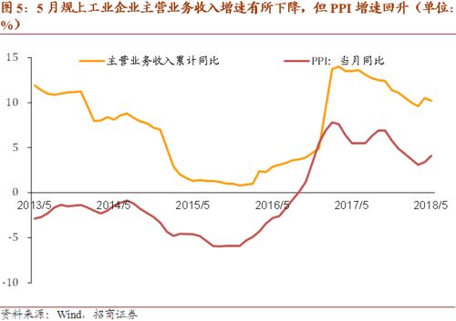 企业盈利背后的数据真相究竟是什么？