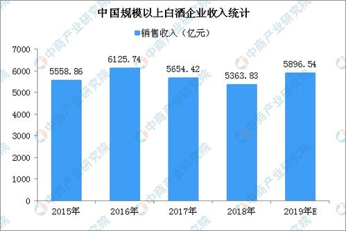 你真的了解如何利用aim实现高效盈利吗？