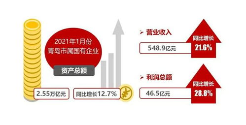 初创企业首月未盈利，这种情况是否普遍？