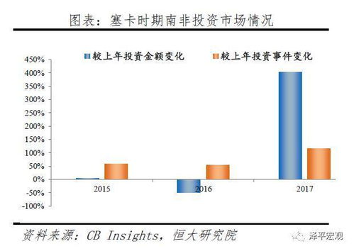 初创企业如何快速盈利？哪些途径最有效？