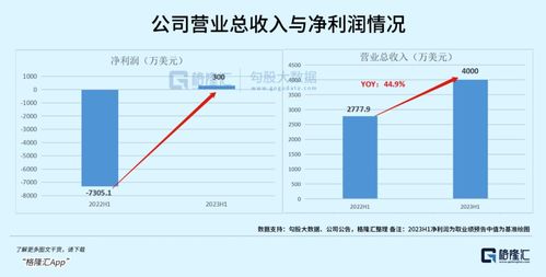 到喜啦平台是如何实现盈利的？其商业模式深度解析