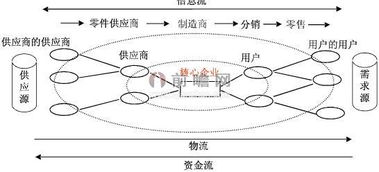 微商供应链中，合作伙伴关系如何塑造行业新格局？
