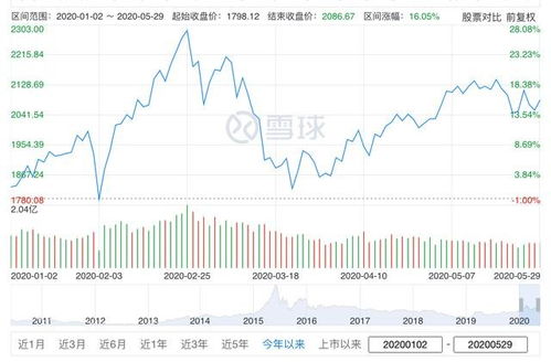 创业板指数投资能否带来盈利机会？