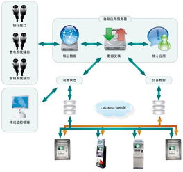 自助服务业务更新了哪些功能？这样的变革将如何影响用户操作？