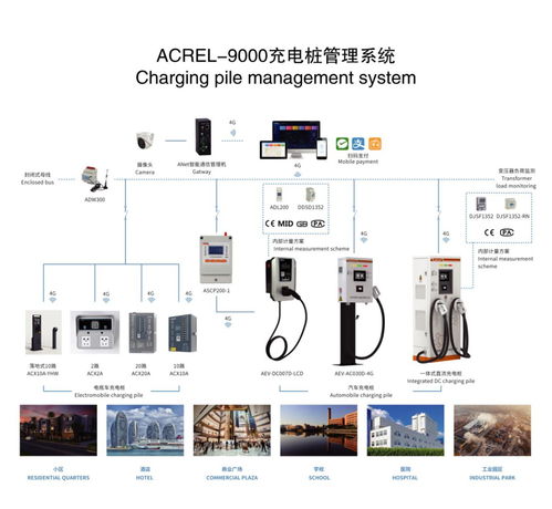 怎样使用自助充电平台？探索操作步骤与技巧指南
