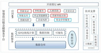 自助业务服务模式究竟如何划分不同的类别？