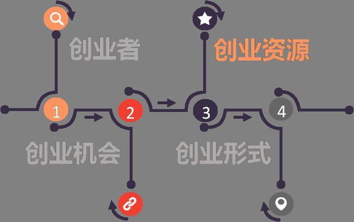 创业公司真的能轻松盈利吗？揭开赚钱背后的真相