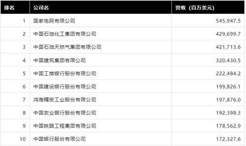 哪个网站赚钱平台位列前十？热门平台排名揭晓