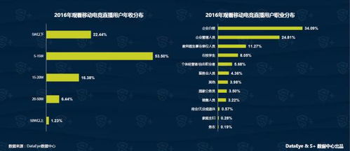 微视免费播放量如何自助操作？揭秘自助平台的核心功能与优势