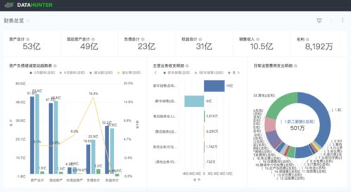 如何高效使用数据仓库？自助查询平台能否提升您的数据分析效率？
