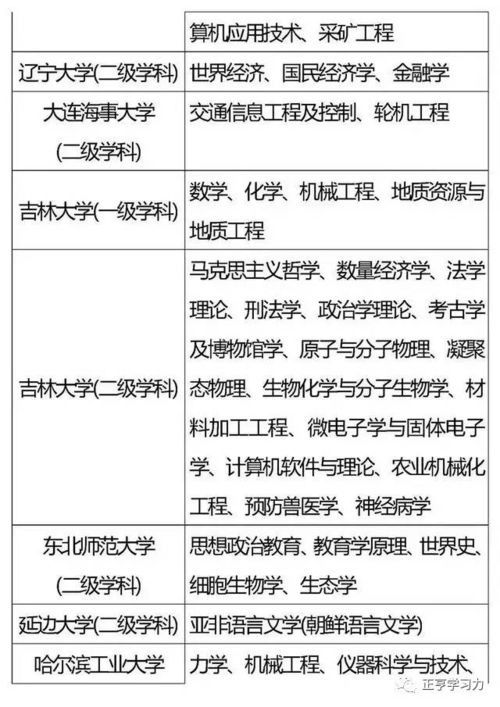 山东老年大学自助平台究竟如何使用？探索其功能和优势