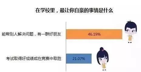 今日头条哪款应用盈利能力最强？你猜对了吗？