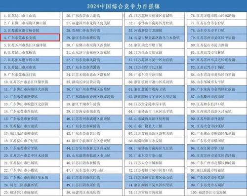 乡镇创业哪些项目最具盈利潜力？