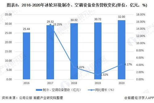 中国哪家设备厂盈利能力最强？