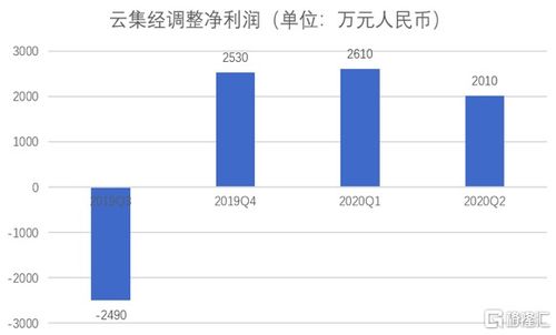 初入广播领域，如何实现盈利之道？