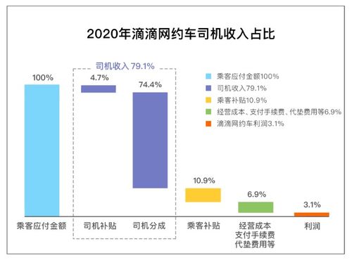 滴滴自助平台的收费标准是怎样的？揭秘费用细节一览！