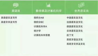 电子技术副业如何选择？新手入门必问的几个关键问题