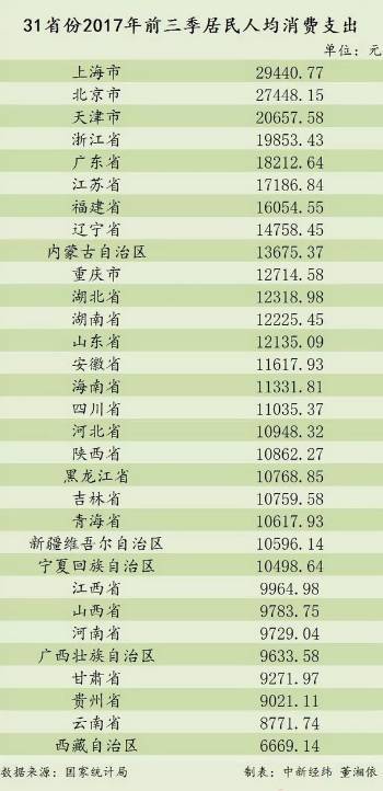 音乐餐厅一顿饭的平均消费，你猜会是多少元呢？