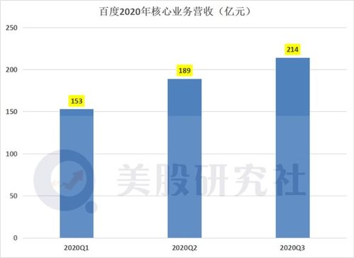 自助论坛搭建平台的真正目的是什么？如何实现其核心价值？