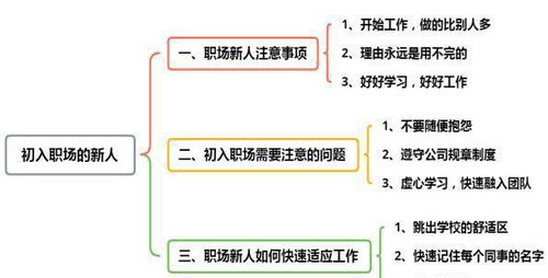 初入职场，哪些高薪工作更适合新人？