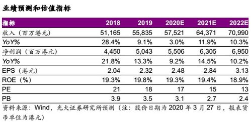 武汉华润燃气价格是多少？收费标准详解