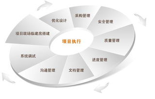 创业者如何选择加盟代理项目实现盈利？