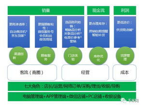 如何成功打造并上线一个自助美甲平台？探索步骤与关键策略