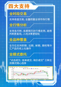 如何在网上的自助买卖平台进行交易？这是否是你的首选平台？