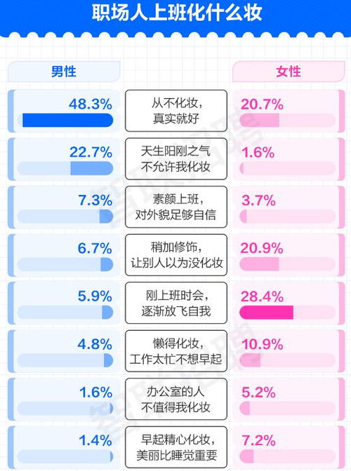 初入职场，想要快速赚钱，第一步该学什么技能？