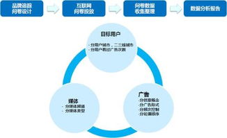 文化品牌推广有哪些有效策略？其深层含义是什么？