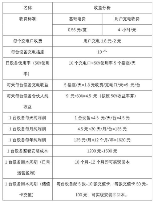 创作猫小程序盈利模式是怎样的？如何通过它实现收入？
